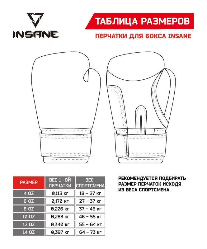 Перчатки боксерские 4 oz Insane MARS, ПУ, синий 665_800