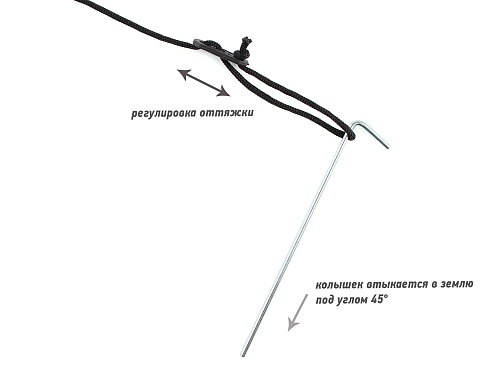 Палатка 3-х местная Greenwood Target 3 синий/оранжевый 500_375