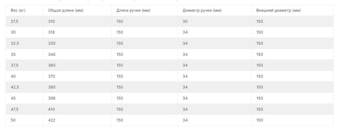 Комплект полиуретановых гантелей 27,5-50кг (10пар) V-Sport FTX-413 1200_464